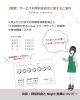 「【コワーキングスペース利用方法変更のお知らせ】」