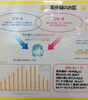 「意外に知らない紫外線情報!!～日焼け止めならおしゃれ屋～」