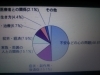 心の病気一覧表 だい４だん 心の病気には いろんな種類が