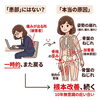 「姿勢からわかること」