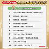 「年代別カラオケランキング！！」