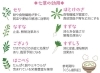 七草の効用です。「胃腸も休養が必要です。明日、1月7日(水)は「七草粥」を食べる日です。今日はその効果効能についてのお話です。」