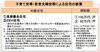 子育て世帯・若者夫婦世帯による住宅の新築「住宅省エネ2024キャンペーン―子育てエコホーム支援事業とは？」