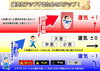 運気をアップするためのステップ！「令和5年（2023年）癸卯（玉兎・小兎の性質を持つ うさぎ年）　【星祭】厄除け（やくよけ）・厄払い（厄祓い・やくばらい）　～運気向上のお祈り～　⑮運命を司る星の位置(星回り)で吉凶が決まる！　八卦は運命を決めるルーレット！」