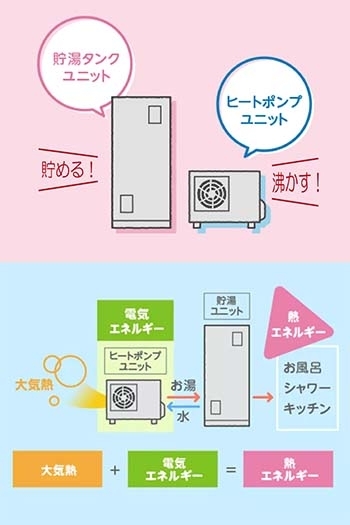 「四電エナジーサービス株式会社 新居浜支店」
