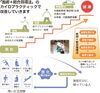 「明日はお休みです」