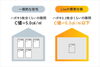 「建て方を終えたLiieの住まい」