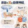 原因は耳と自律神経「気圧で頭痛やだるさが出る方へ　整体室BODYCAREろはす　江南市　扶桑町　大口町　犬山市　岩倉市」
