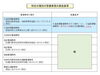「「なるほど警備業」　第7回　資格者配置路線【交通誘導・警備・ドローン空撮は、サンプラス下越へ！】」