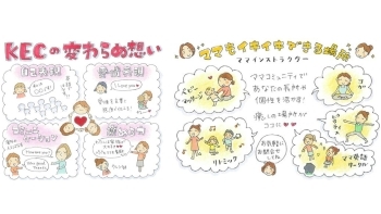 開設当初からコミュニケーションや自己表現を大切にしています「Kids English Club（キッズイングリッシュクラブ）」