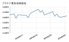 「2024/3/4（月）の金・プラチナ買取相場価格　【金】10,984円　前営業日比 +188円　【プラチナ】4,628円　前営業日比 +23円　金・プラチナ買取はかいとる西新井駅前店にお任せください！」