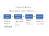 数ヶ月にわたり議論を重ね作成した店舗支援のマニュアルです「NCS株式会社」
