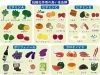 抗酸化作用の高い食品群「南草津で健康サポート！活性酸素対策を始めましょう／カイロシガ整体院」