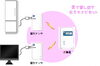 「『省エネナビ（江戸川区）』」