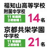 「🎀🎀2026 CUBIC 中学入試合格実績🎀🎀」