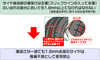 「悪天候の運転には危険がいっぱい！タイヤのスリップサインは大丈夫？」