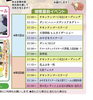 「西都花祭り」