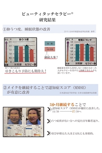 2015年　日本早期認知症学会発表　参照　「介護美容ippo」