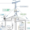 地上デジタル放送アンテナ工事