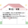 「リフォーム・リノベーションしたい場所　ランキング！」