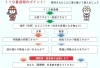 焦らなくても、通報と同時に出動準備をしています。「皆さんは「119番」に掛けた事はありますか? 一体どこにつながるのでしょうか? 近くの消防署?最初はドキドキしますよね。 何かがあった場合に動揺しない様、今から理解しておきましょう。」