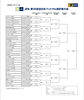 「JFA第30回全日本フットサル選手権大会組合せ決定🔥」
