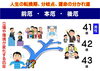 男性（41～43歳）の厄年「⑫年齢別の運勢（厄災＝前厄・本厄・後厄）　男性の巻　～人生の転換期、分岐点、運命の分かれ道～　【星祭】厄除け・厄払い　～運気向上のお祈り～」