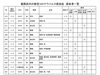 新型コロナウイルス感染症　感染者一覧「葛飾区内の新型コロナウイルス感染者発生状況【更新日 令和2年11月7日】」