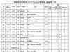葛飾区内の新型コロナウイルス感染症　感染者一覧「葛飾区内の新型コロナウイルス感染者発生状況【更新日 令和2年10月6日】」