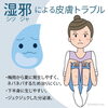 湿邪「松島店長の皮膚トラブル漢方相談会」