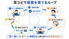 「ドラムで右脳を鍛える？考えずに叩けるようになる感覚トレーニング3選」