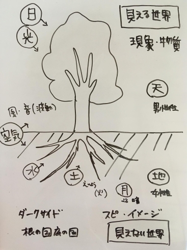 スピリチュアルなお金の話ミニセミナー「「5つのプレゼント」差し上げてます♡【千葉 Web★占い&天然石で今すぐ開運♪★あなただけの「守り石」に出会えるお店】」