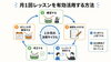 ドラム上達を可視化するサイクル「ドラム教室は月何回がいい？月1・月2・月3・月4回の特徴と選び方」