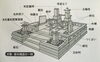 「お墓の基本構造を知っていますか？」