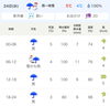 「今週の天気予報に雪マークが！」