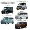 軽自動車／スーパーハイトワゴン〈ＪＴ１〉