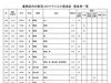 葛飾区内の新型コロナウイルス感染症　感染者一覧「葛飾区内の新型コロナウイルス感染者発生状況【更新日 令和2年9月10日】」