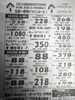 本日午後３時より生鮮品一部売りつくしセール！「手作り弁当が出来ました！」