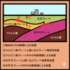 日本とプレートの関係「地震はどうして起きるの？工務店がわかりやすく解説します！」