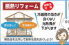 「住みながらできる『断熱リフォーム』🏡💮」