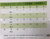 「5月の営業カレンダー　全店舗掲載！」