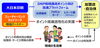 「ポイント事業で、まいぷれ本部（FLN）と大日本印刷（DNP)の協業が発表されました」