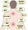 「その痛み 〝ゆがみ〟のせいかも」