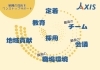 「株式会社AXIS」