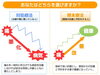 「カイロプラクティック永久会員」