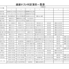 テスト判定項目一覧表