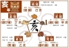 5種類の亥年とは「②―２　2019年（平成31年・令和元年）己亥を改めて振り返る！　干支の動物の意味は？　あまり知られていない干支にあてがわれた動物の意味と真実を解き明かす！　【星祭】厄除け・厄払い　～運気向上のお祈り～」