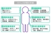 いつも以上に気になる事は早めにお医者様へ…。「身体が出す「サイン」。 このサインは良い時もあれば、悪い時もあります。身体から発信されるサインを見逃さず、ちゃんと対応して行きましょう。」