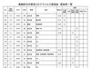 葛飾区内の新型コロナウイルス感染症　感染者一覧「葛飾区内の新型コロナウイルス感染者発生状況【更新日 令和2年9月4日】」