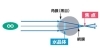 【遠視】近くも遠くも見え辛く、疲れやすい状態です。「【目が悪いとは?】ぼやけて見える、ダブって見える😫 老眼?眼精疲労? 「目が悪い」と言っても、様々な種類があります💡【屈折異常について】」